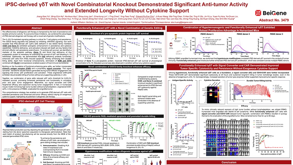 AACR 2025 Yu_iPSC-derived γδT