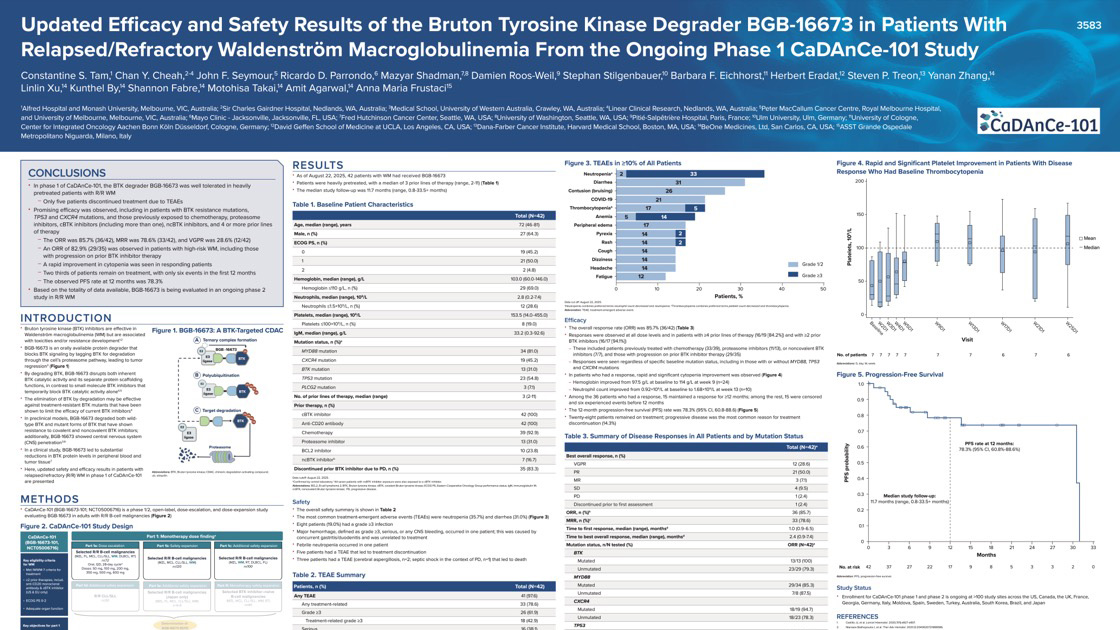 ASH 2025 poster on updated efficacy & safety data from the ongoing phase 1 CaDAnCe-101 study of investigational BTK degrader BGB-16673 in R/R WM by Constantine S. Tam
