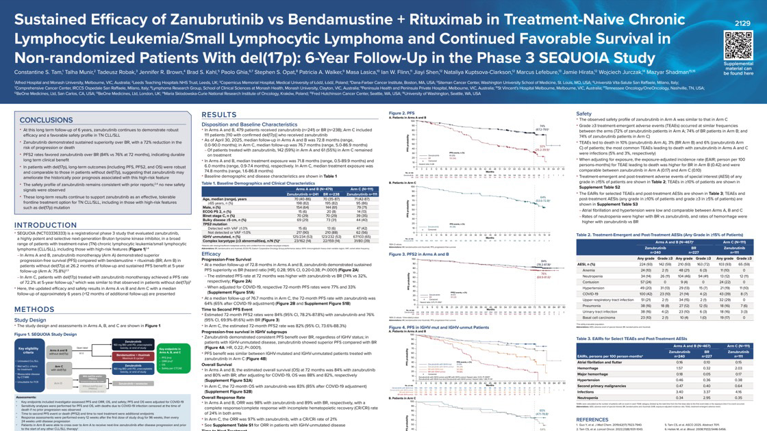 ASH 2025 poster of Phase 3 SEQUOIA 6-year long term data on zanubrutinib vs bendamustine + rituximab in TN CLL/SLL by Constantine S. Tam