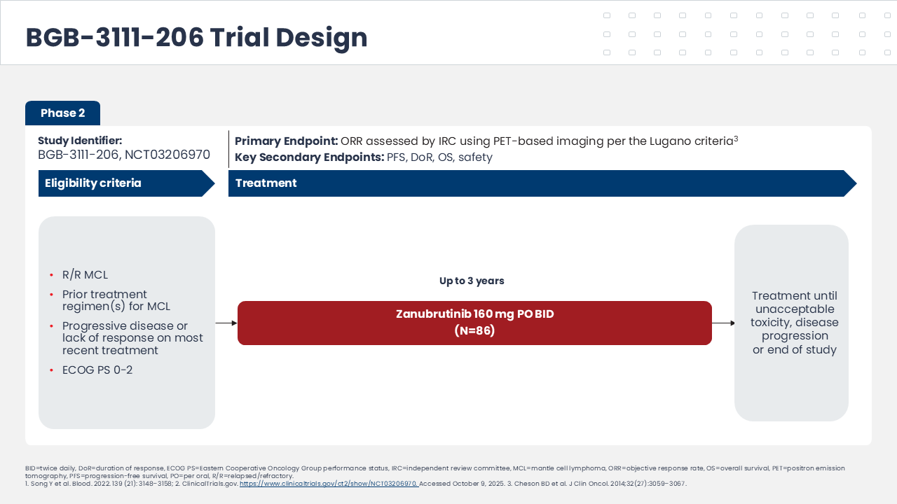 Phase II BGB-3111-206 trial design in relapsed/refractory mantle cell lymphoma showing eligibility criteria, zanubrutinib treatment, study endpoints, and follow-up.