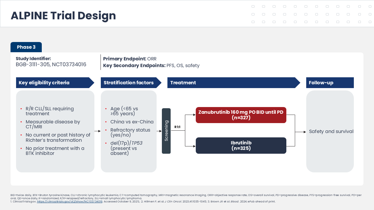 Phase III ALPINE trial design in relapsed/refractory CLL/SLL comparing zanubrutinib and ibrutinib, including eligibility criteria, stratification factors, treatment arms, and follow-up.