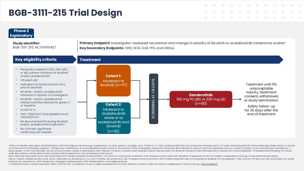 Phase II exploratory BGB 3111 215 trial design in patients intolerant to ibrutinib and/or acalabrutinib, showing cohort structure, zanubrutinib dosing, eligibility criteria, and follow up.