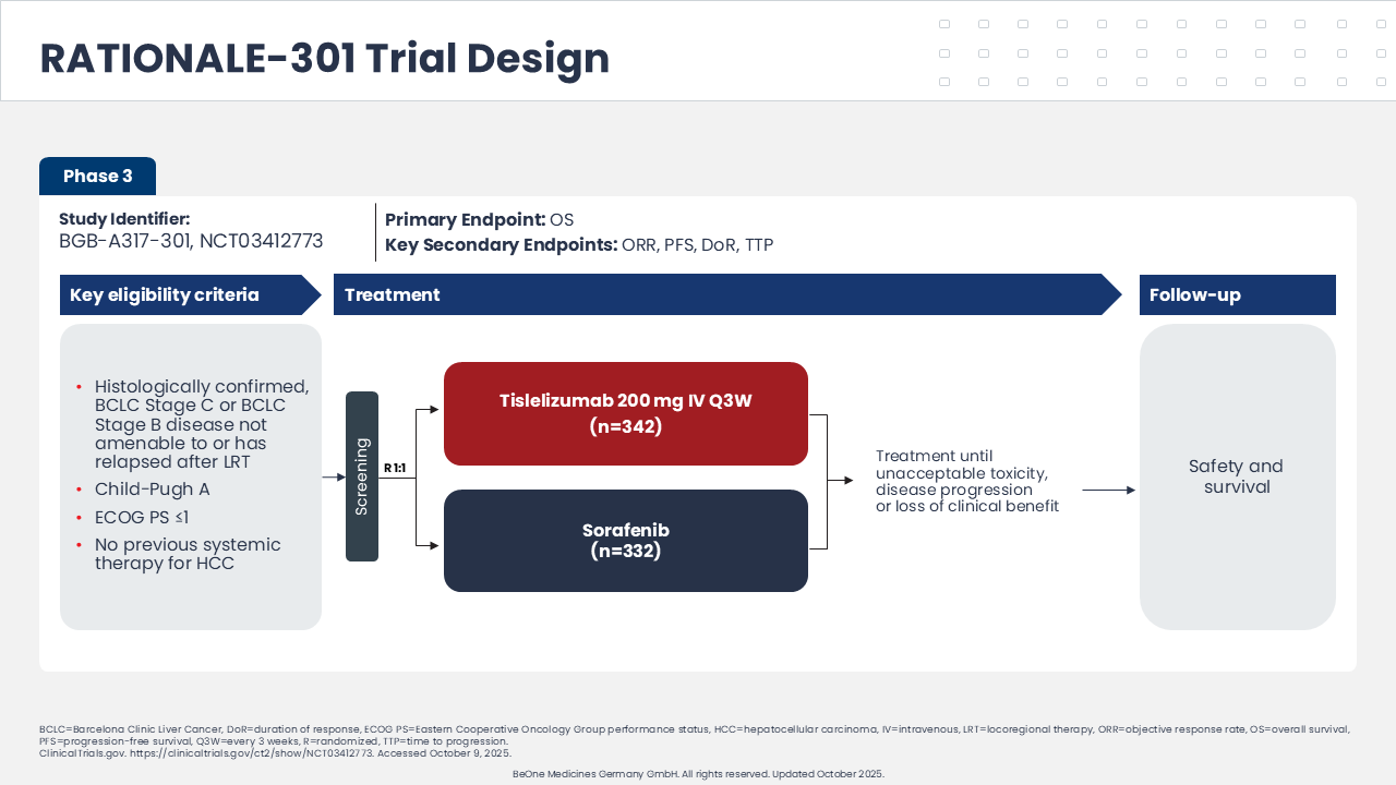 Phase III RATIONALE trial design comparing tislelizumab vs sorafenib in liver cancer