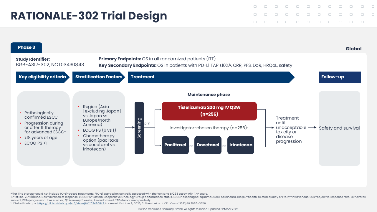 Phase III RATIONALE trial design evaluating tislelizumab as second line treatment in patients with advanced unresectable/metastatic ESCC