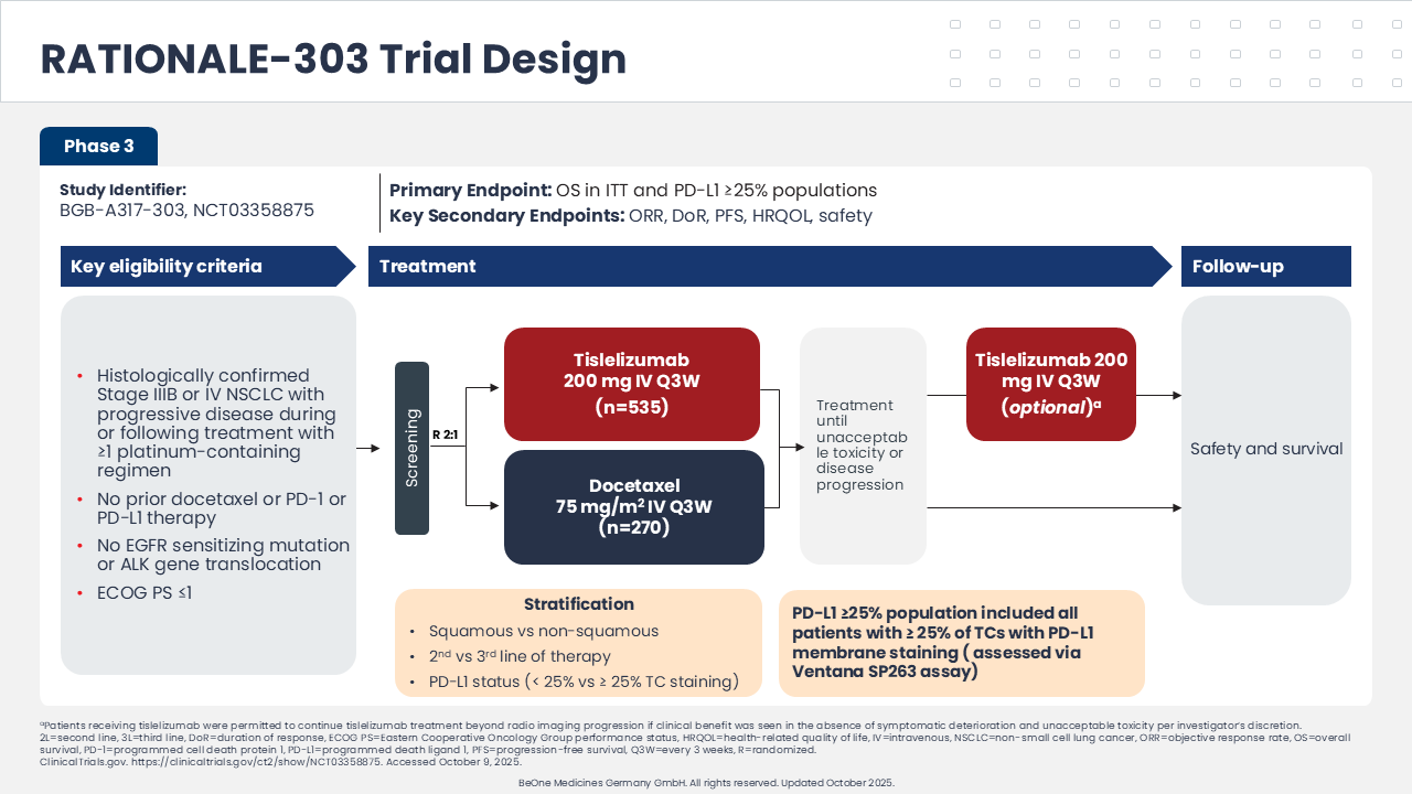 Phase III RATIONALE trial design comparing the survival rate of lung cancer patients taking tislelizumab vs docetaxel in second or third-line treatment