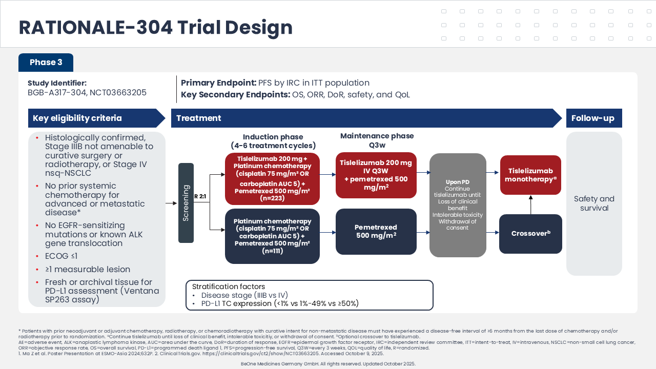 Phase III RATIONALE trial design comparing efficacy & safety of tislelizumab + platinum + pemetrexed vs platinum + pemetrexed in NSCLC