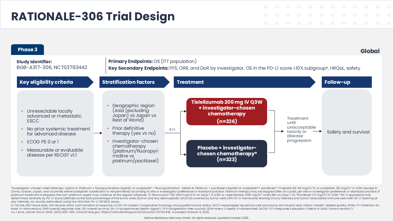 Phase III RATIONALE trial design evaluating tislelizumab as first line treatment with chemotherapy in advanced or metastatic ESCC