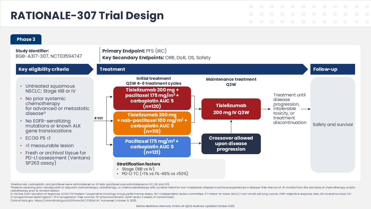 Phase III RATIONALE trial design comparing efficacy & safety of tislelizumab + chemo vs only chemo in squamous NSCLC