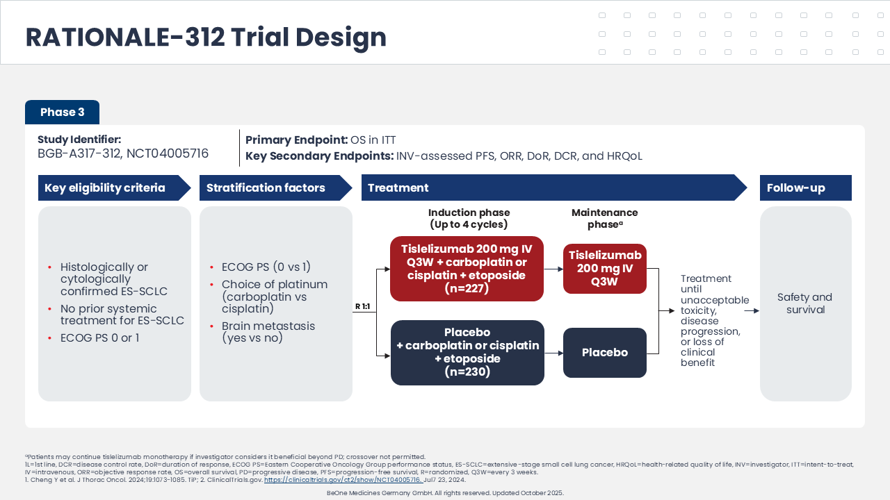 Phase III RATIONALE trial design comparing tislelizumab + chemo vs placebo + chemo in previously untreated ES-SCLC