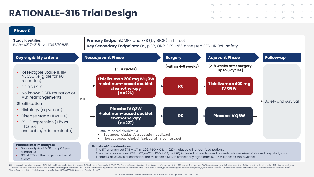 Phase III RATIONALE trial design comparing tislelizumab + chemo vs placebo + chemo as neoadjuvant/adjuvant therapy in NSCLC