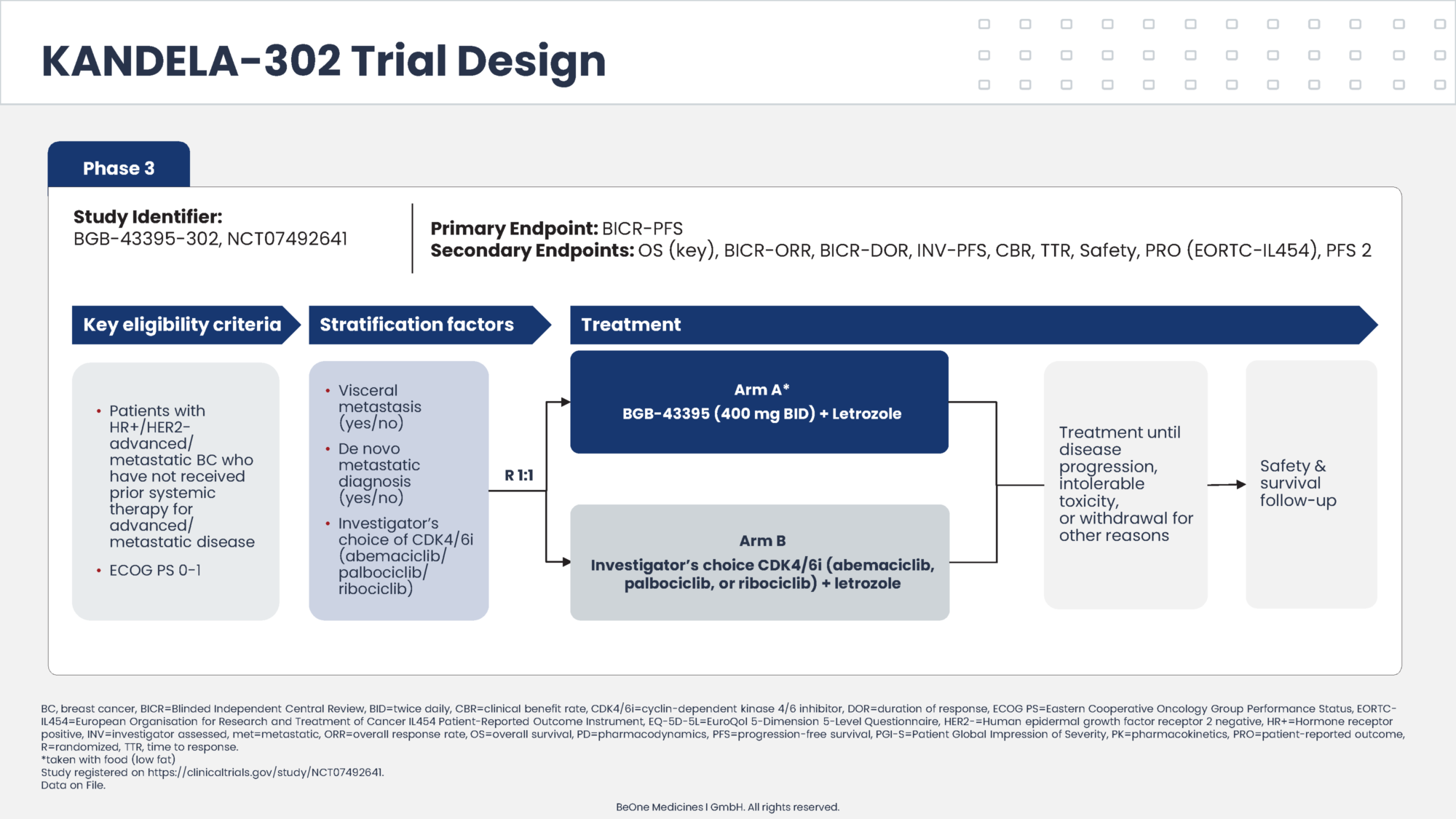Phase III KANDELA-302 trial comparing BGB-43395 plus letrozole versus CDK4/6i plus letrozole in patients with advanced or metastatic HR+/HER2- breast cancer who have not received prior systemic anticancer treatment for advanced or metastatic disease